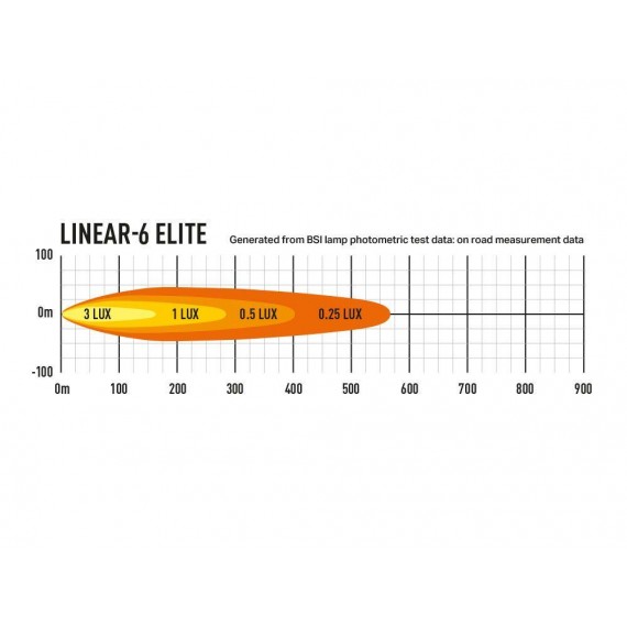 Lazer® Linear 6 ELITE