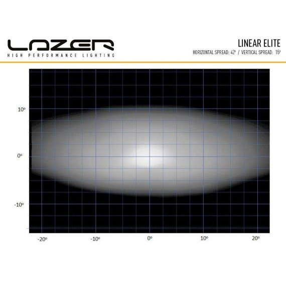 Lazer® Linear 12 ELITE