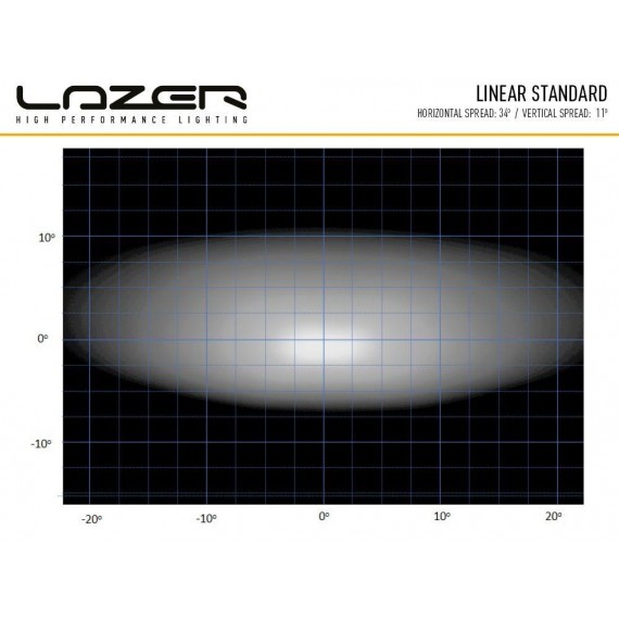 Lazer® Linear 18 std