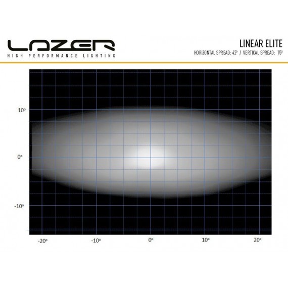Lazer® Linear 18 ELITE